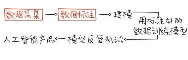 【数据标注任务项目】教程，简单搬砖日收益100~200